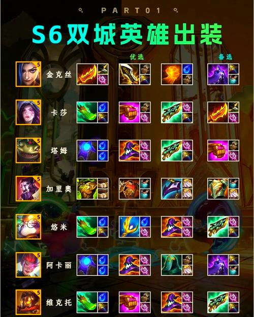 唤潮鲛姬出装攻略：新手也能轻松上手的装备推荐