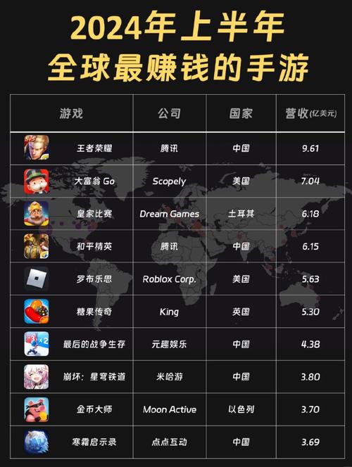 2024最新赚话费游戏合集：好玩又赚钱的游戏都在这里！