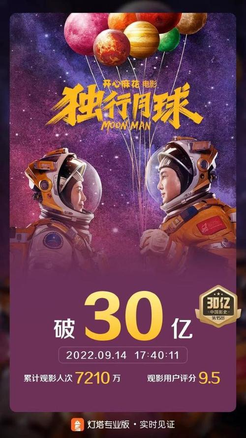 独行月球票房成绩如何？创造了哪些影史纪录？