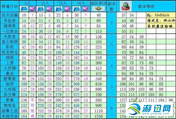 2K15游戏配置要求一览：满足你的流畅游戏体验