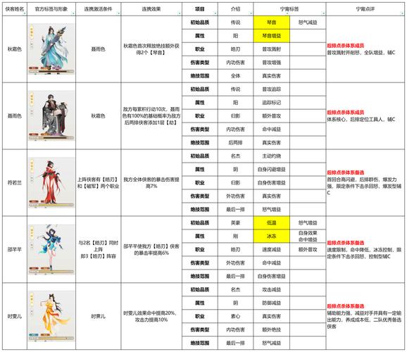 52侠客傲剑游戏攻略大全，助你轻松闯关制霸江湖