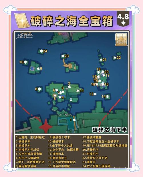 如何轻松完成玛古克的宝箱任务？新手必看攻略