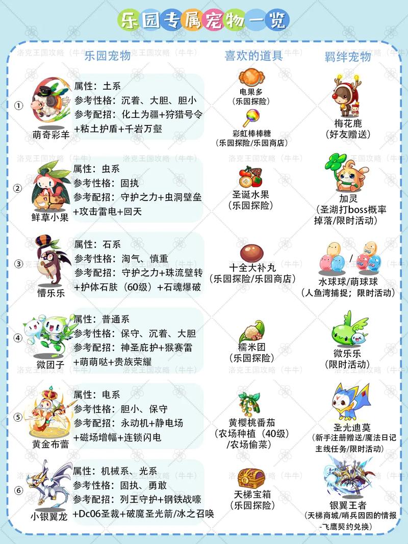 魔方世界宠物种类及属性详解：选择你的最佳伙伴