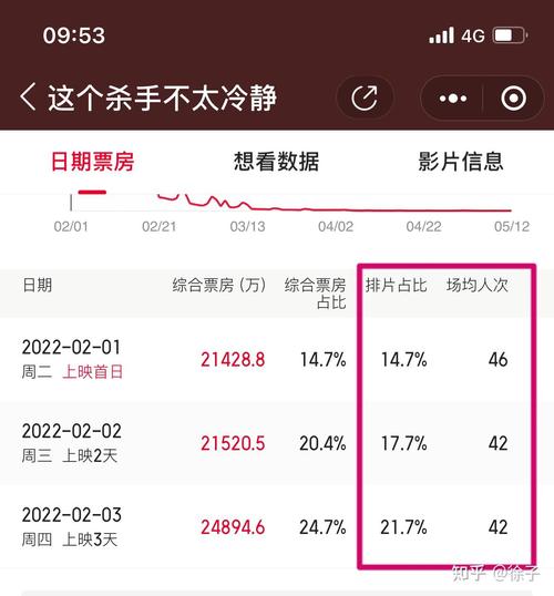 独行月球票房成绩如何？创造了哪些影史纪录？