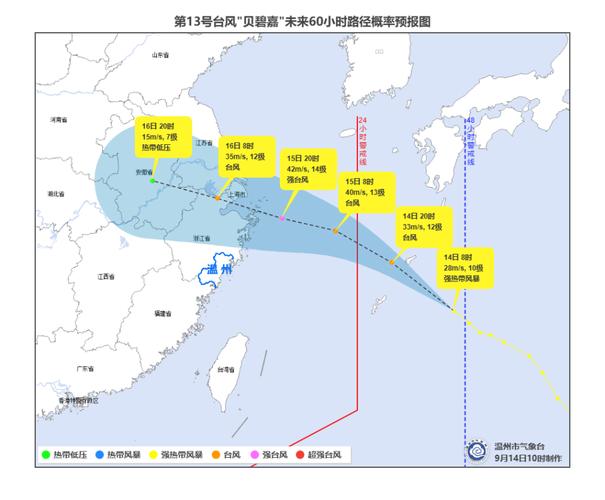 想了解温州台风？温州市台风网给你最全信息