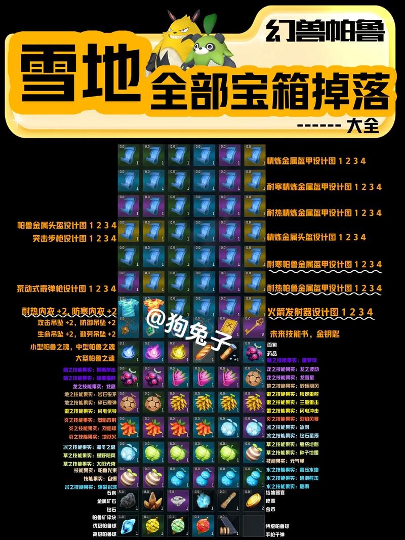 格鲁尔巢穴掉落大全：装备属性及获取方法
