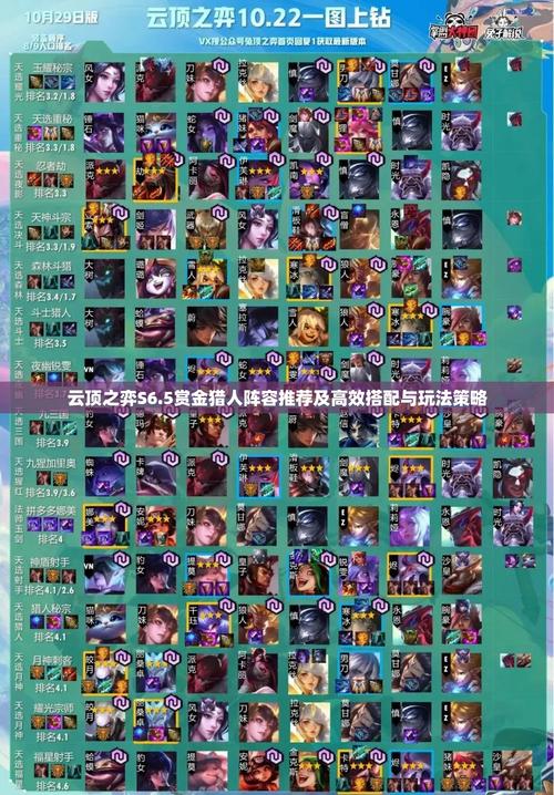 云顶之弈赏金猎人阵容：新手必看详细配置教学