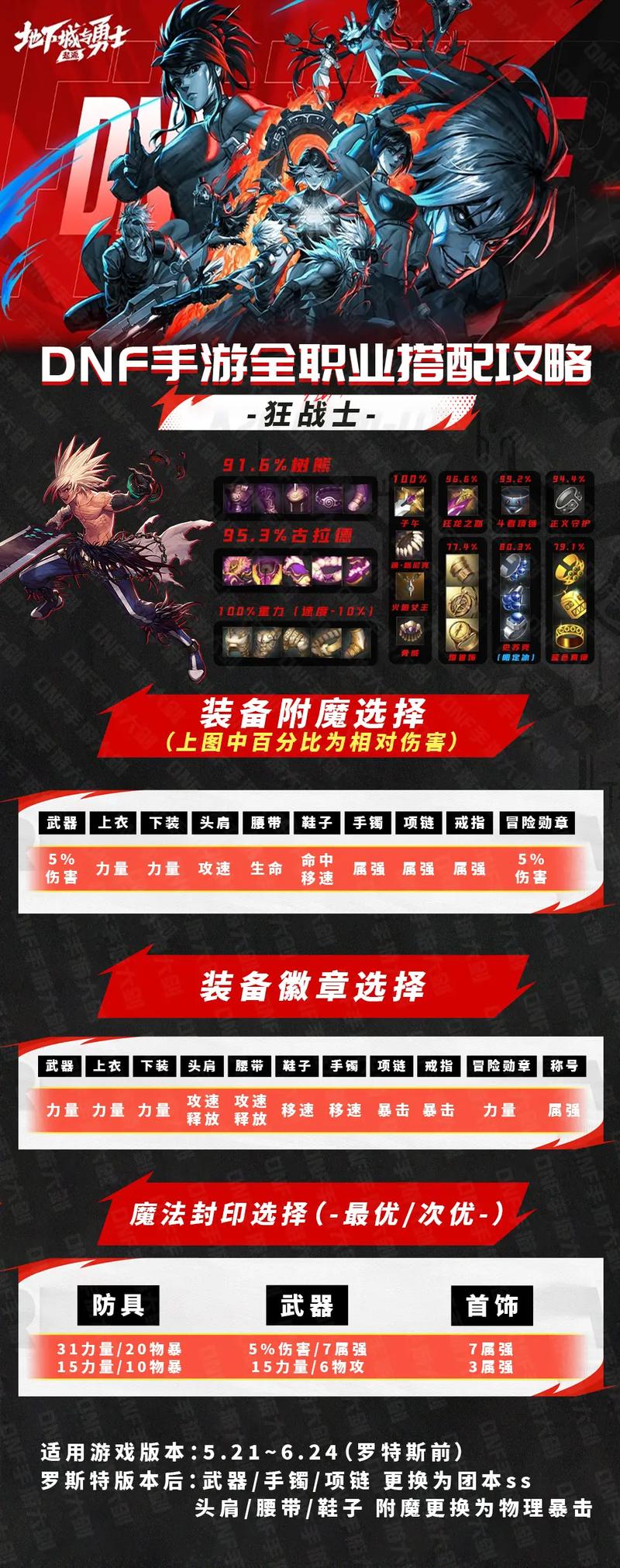 DNF机械师：手游端游对比分析及职业推荐