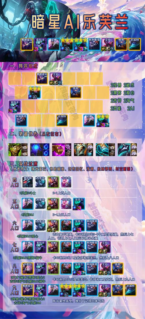 LOL乐芙兰出装推荐：快速提升你的游戏胜率