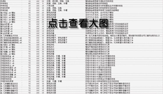 魔法封印装备属性大揭秘：如何打造最强角色