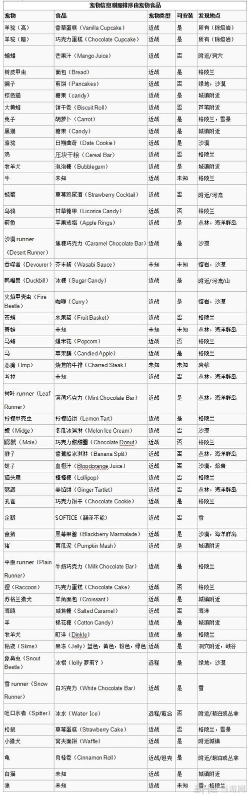 魔方世界宠物种类及属性详解：选择你的最佳伙伴