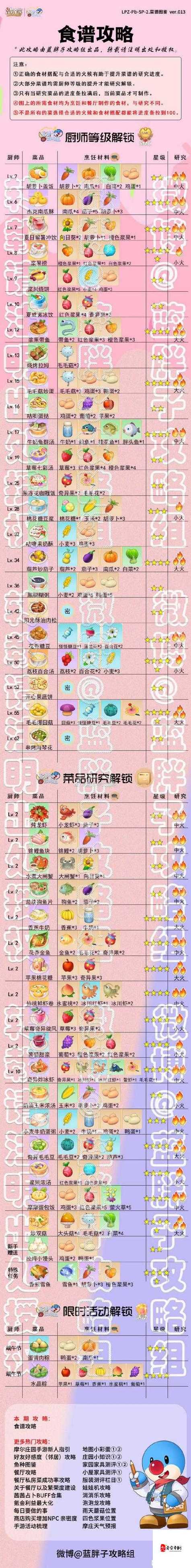想知道白色浆果在哪？这篇攻略告诉你摩尔庄园白色浆果位置