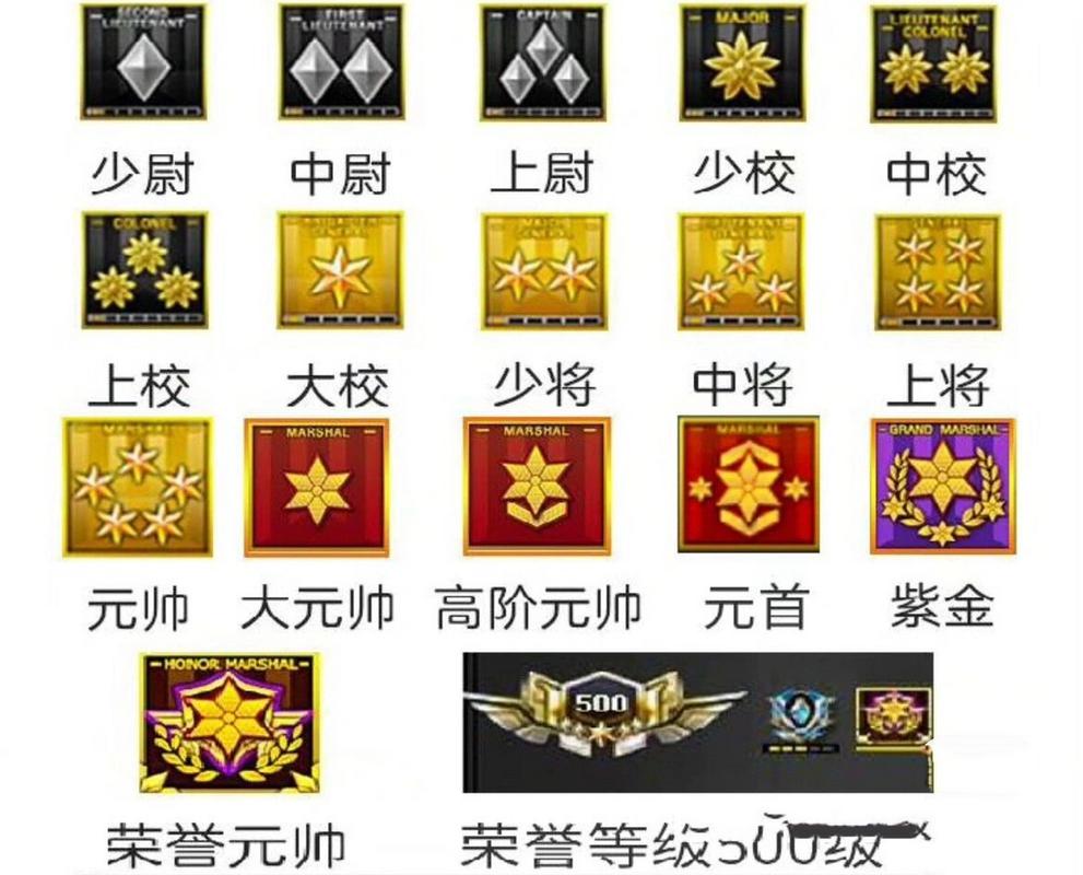 CF手游大校军衔：晋升之路及奖励一览