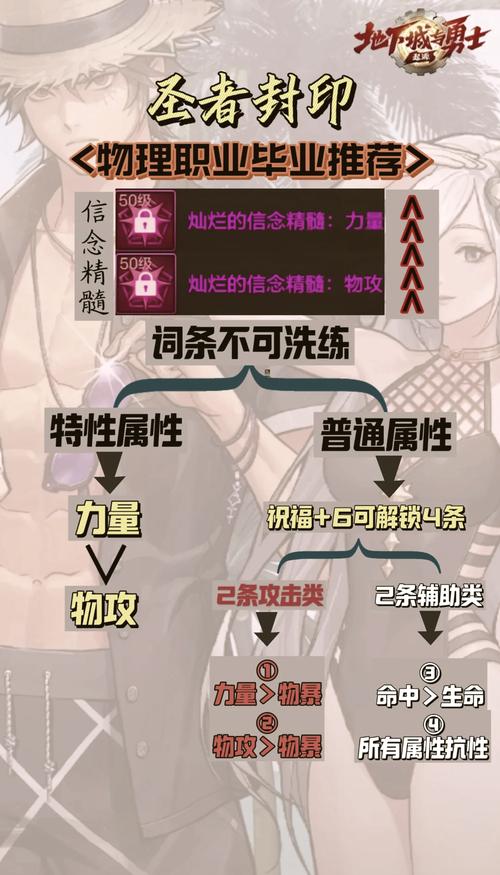 魔法封印装备属性大揭秘：如何打造最强角色