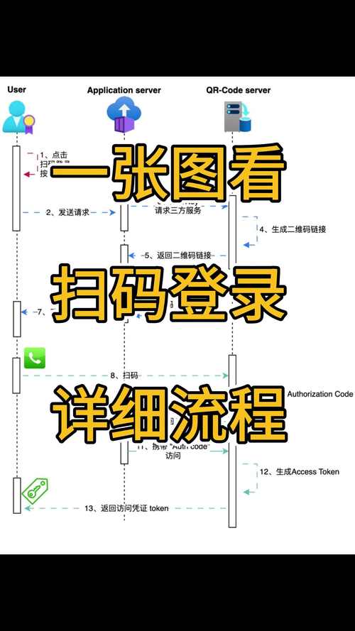 推房神器登录入口在哪？快速登录方法详解