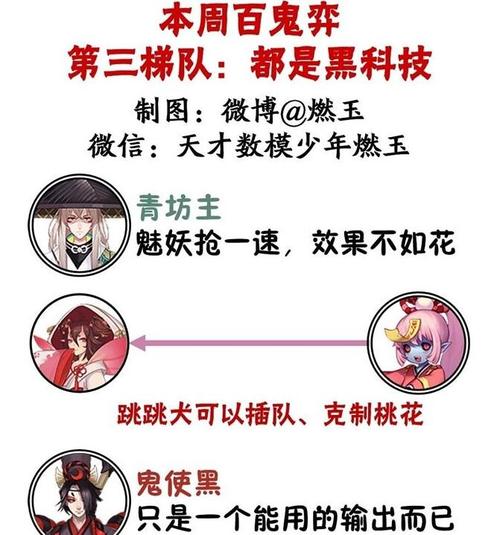 阴阳师青坊主斗技表现：优缺点分析及克制关系