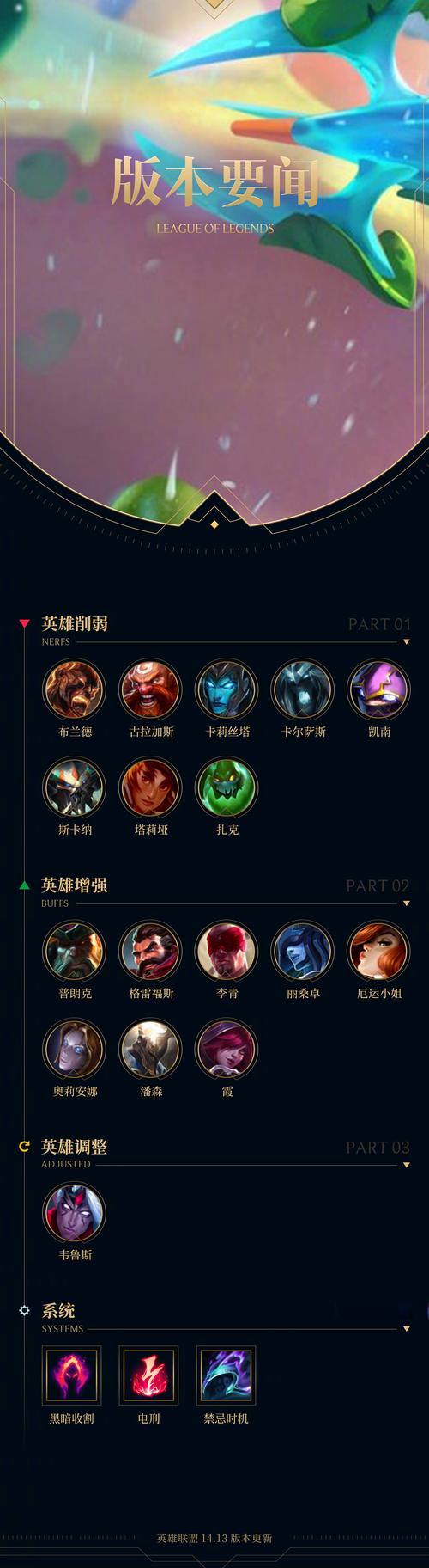 LOL典狱长符文搭配技巧：助你Carry全场