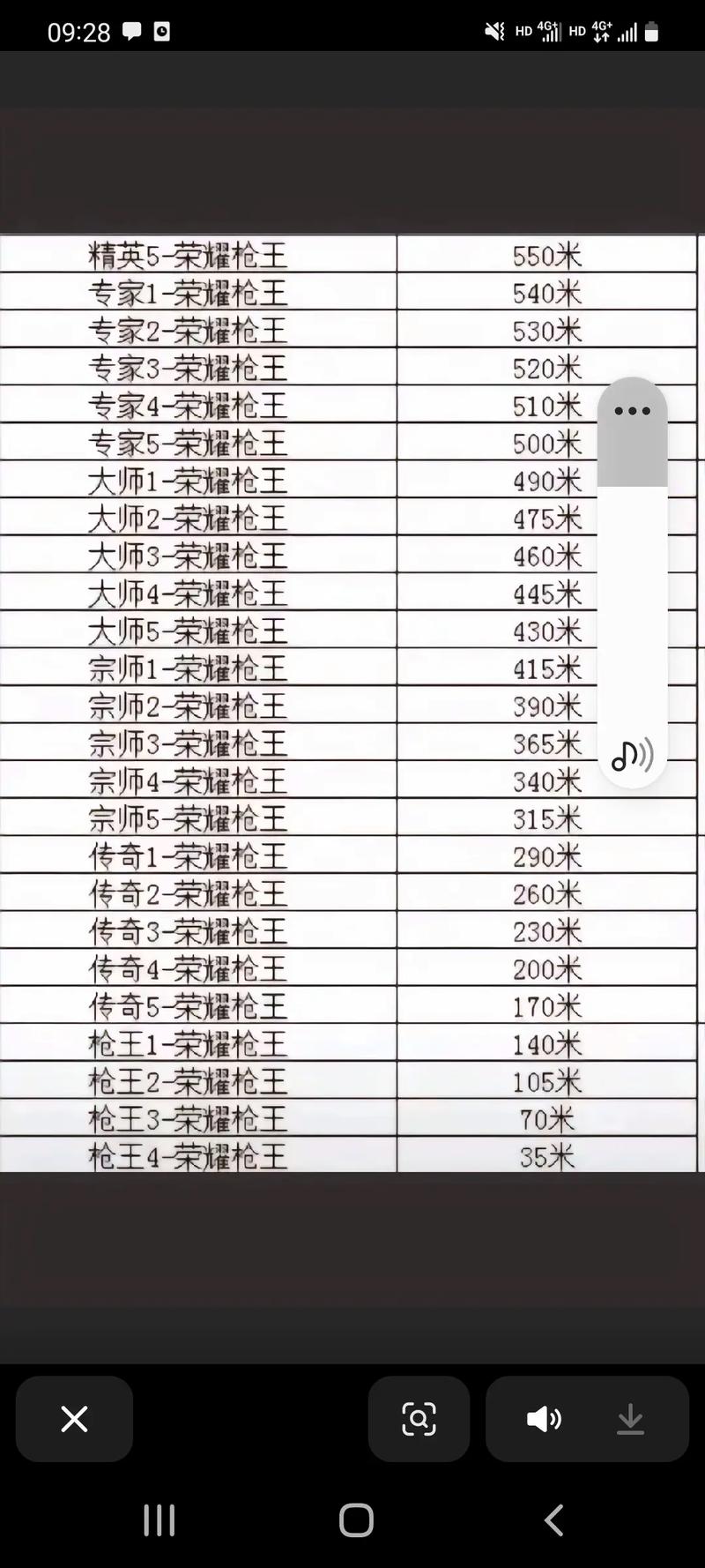 CF手游大校军衔：晋升之路及奖励一览