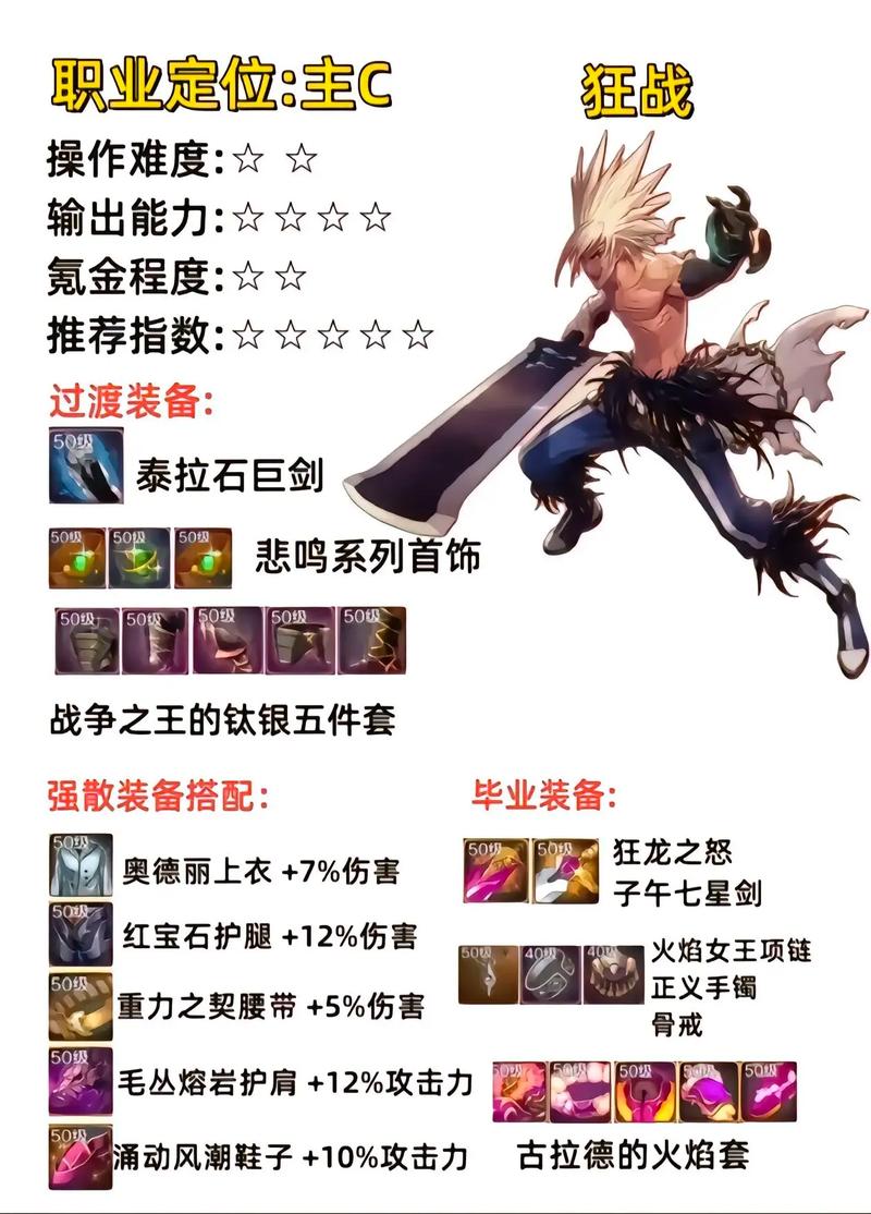 DNF中文网：最新资讯，游戏攻略，一手掌握！