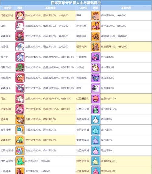 魔方世界宠物种类及属性详解：选择你的最佳伙伴