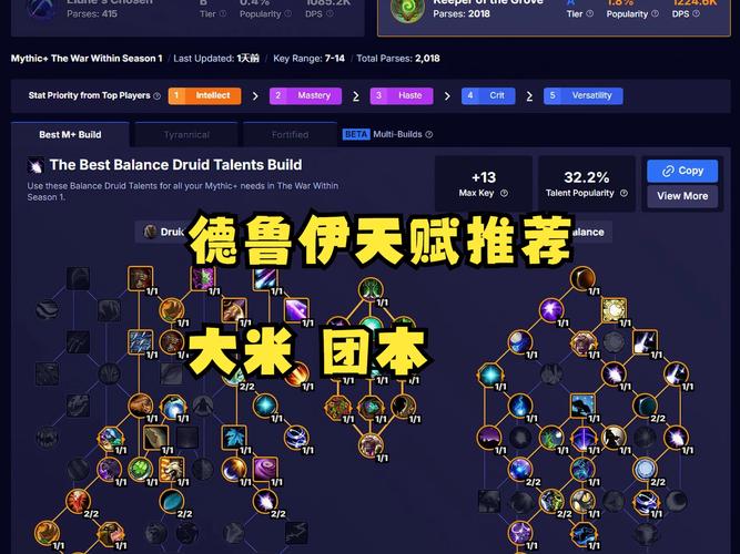 狼人加鲁鲁鲁养成指南：PVE/PVP天赋加点推荐