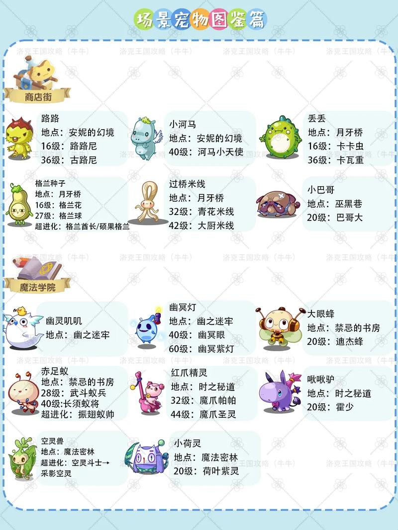 魔方世界宠物种类及属性详解：选择你的最佳伙伴