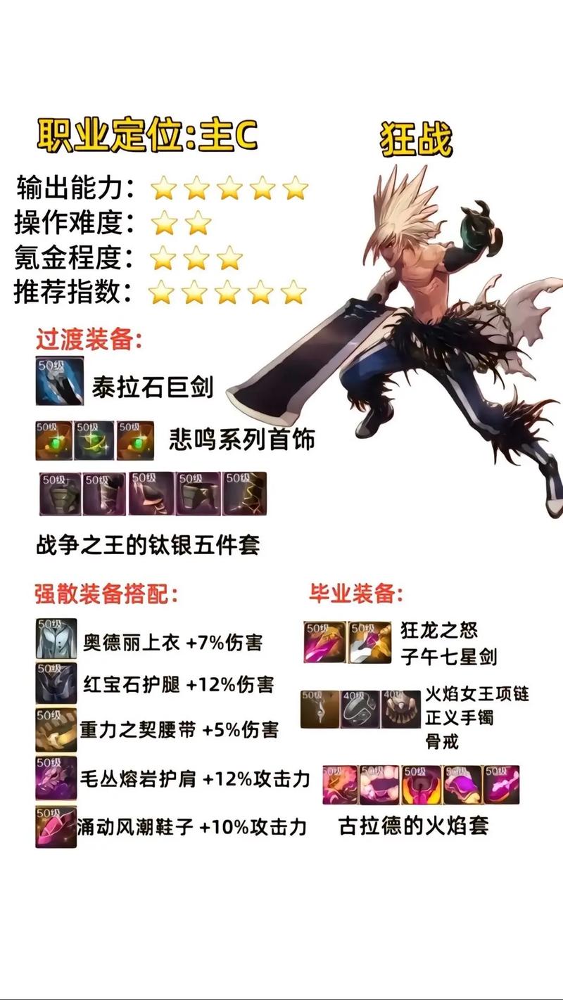 DNF散打职业优势分析：单体爆发伤害教学