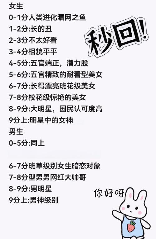 想知道自己的颜值多少分？试试这些长相评分器