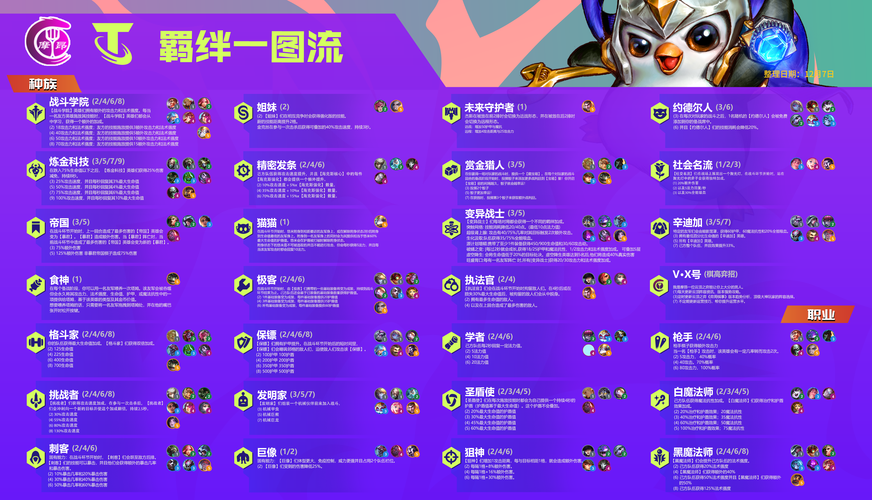云顶之弈更新时间及内容：你必须知道的改动