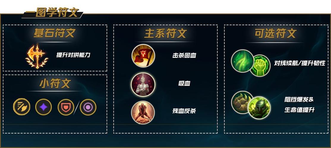 快速上手猴子上单：符文选择与实战技巧分享