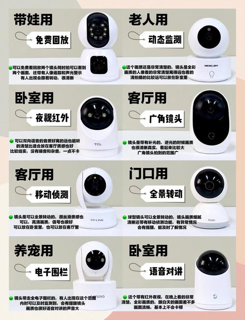 流量监控器好用吗？选购流量监控器指南
