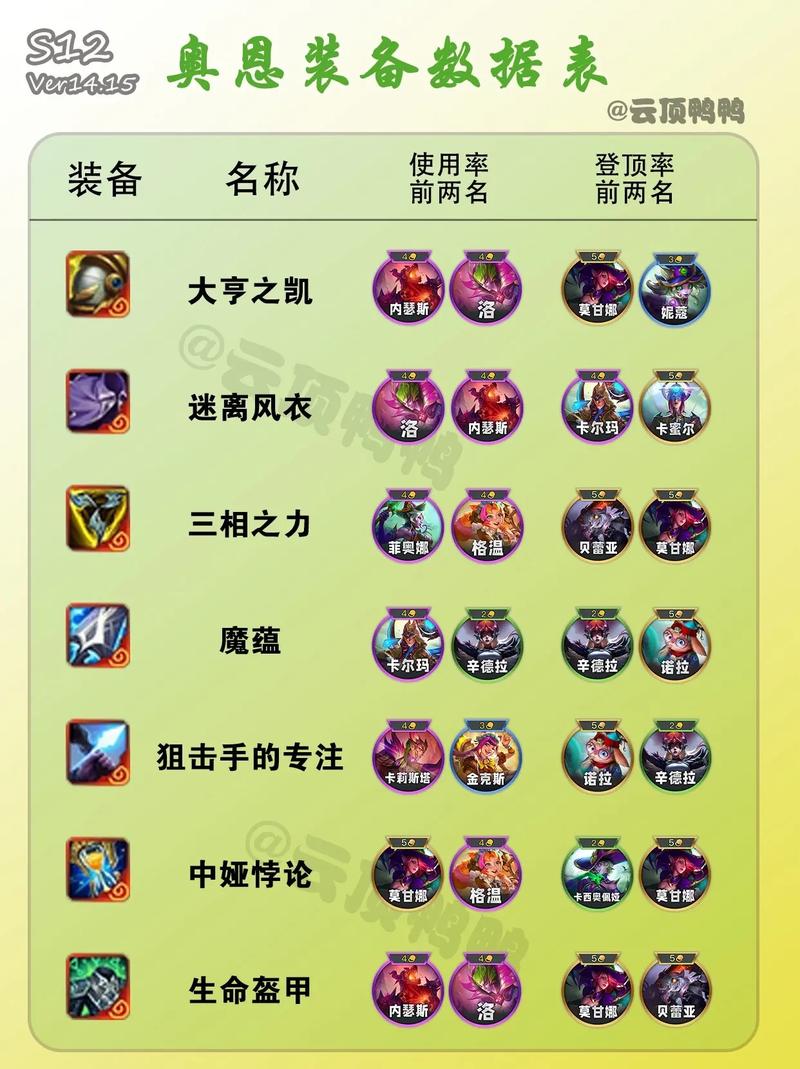 LOL奥恩攻略：最强出装符文推荐，带你轻松Carry