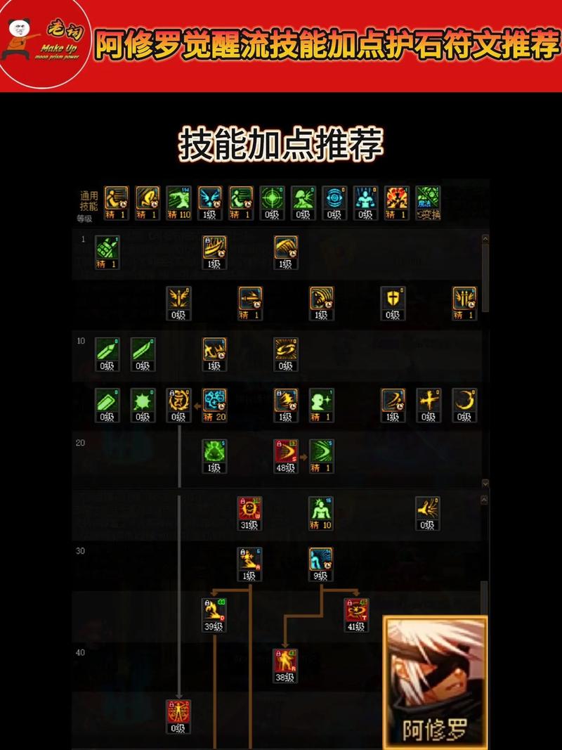 快速上手猴子上单：符文选择与实战技巧分享