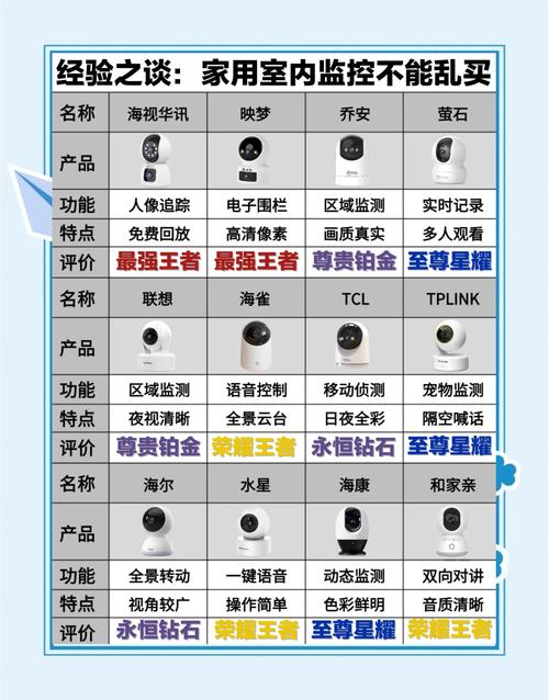 流量监控器好用吗？选购流量监控器指南