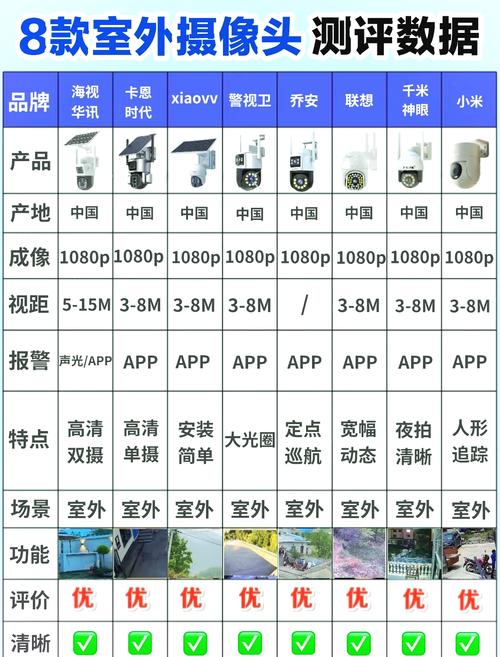 流量监控器好用吗？选购流量监控器指南