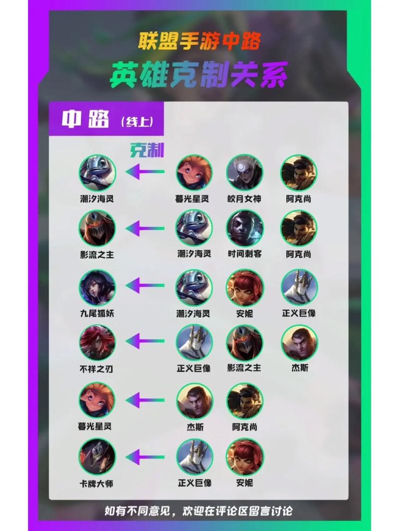 LOL发条：克制英雄及被克制英雄分析