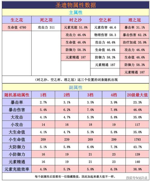 卡拉波勋章属性值是多少？值得入手吗？