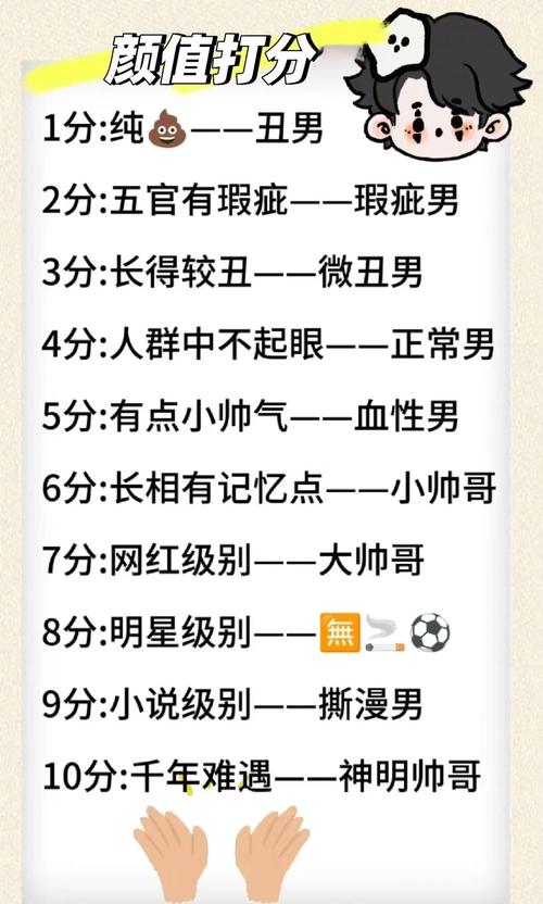 想知道自己的颜值多少分？试试这些长相评分器
