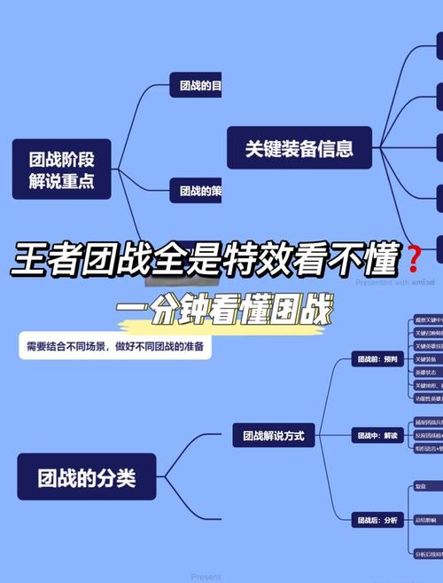 如何轻松击败升腾者议会？P1团本攻略分享