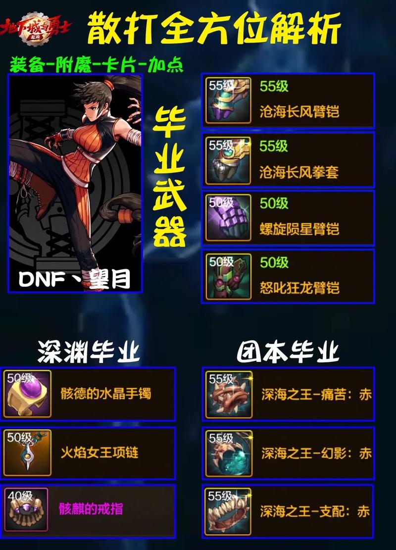 DNF散打职业优势分析：单体爆发伤害教学