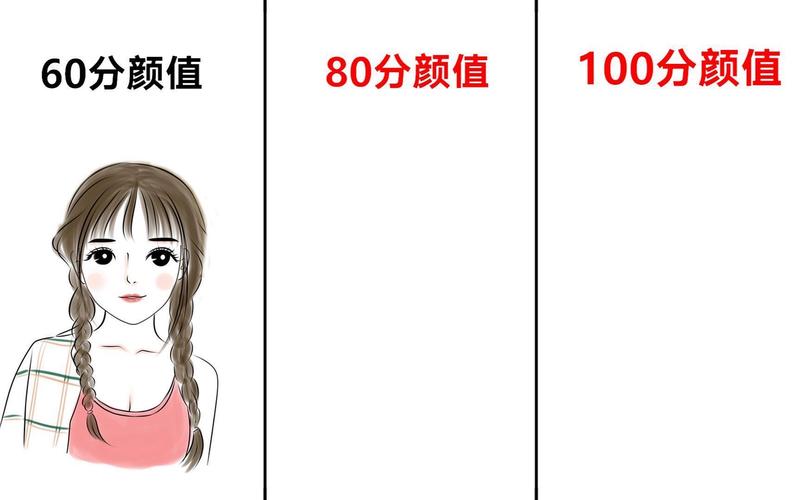 想知道自己的颜值多少分？试试这些长相评分器