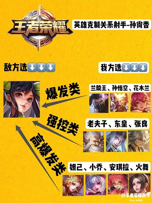 LOL发条：克制英雄及被克制英雄分析