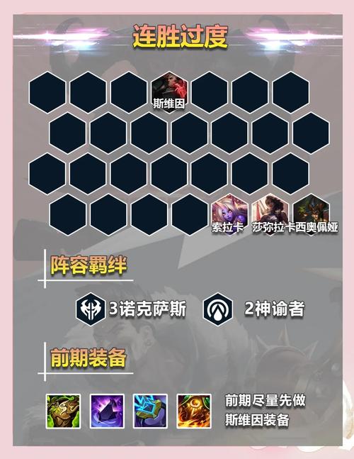 LOL奥恩攻略：最强出装符文推荐，带你轻松Carry
