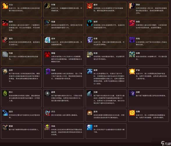 大秘境萨拉塔斯词缀难点分析及职业应对技巧