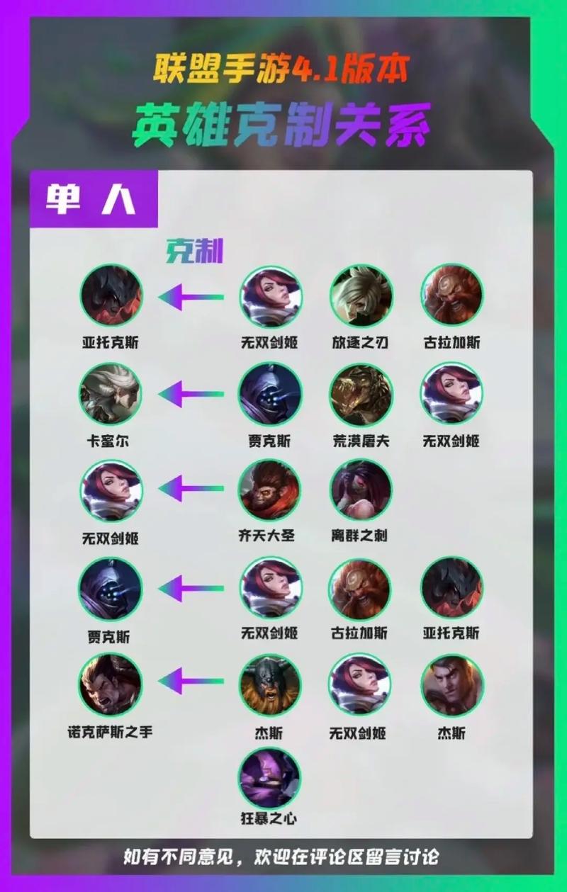 LOL发条：克制英雄及被克制英雄分析