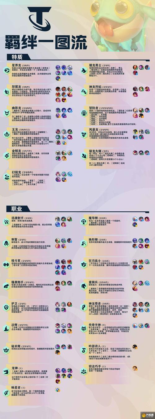 云顶之弈更新时间及内容：你必须知道的改动
