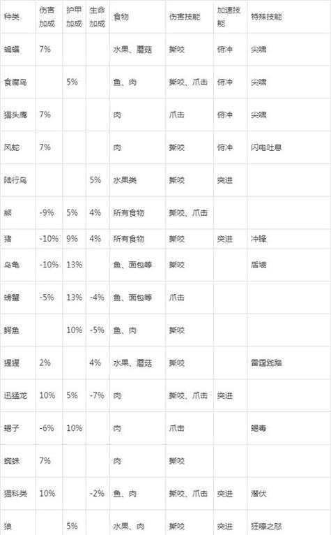 猎人稀有宝宝大全：带你认识那些稀有可爱的宠物
