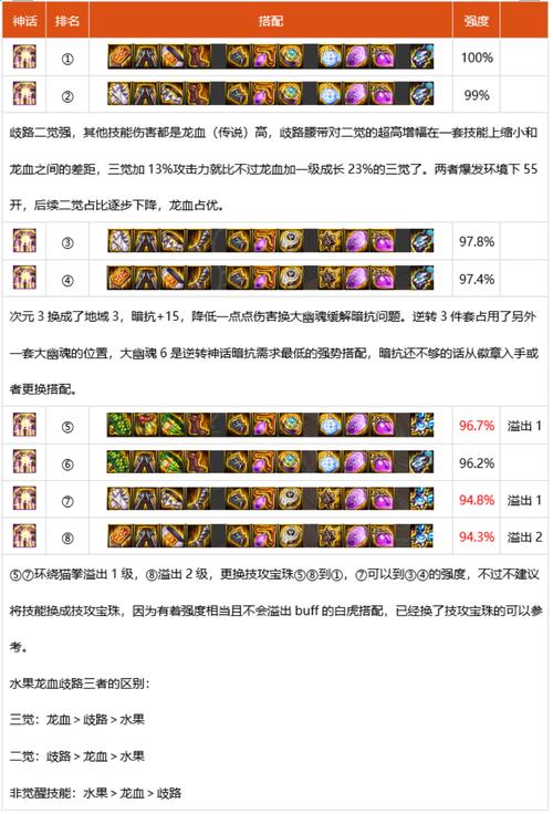 DNF男气功刷图攻略：装备选择与技能搭配指南