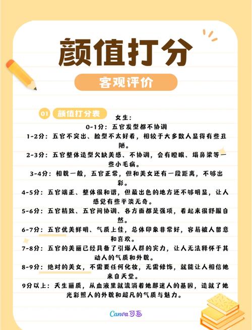 想知道自己的颜值多少分？试试这些长相评分器