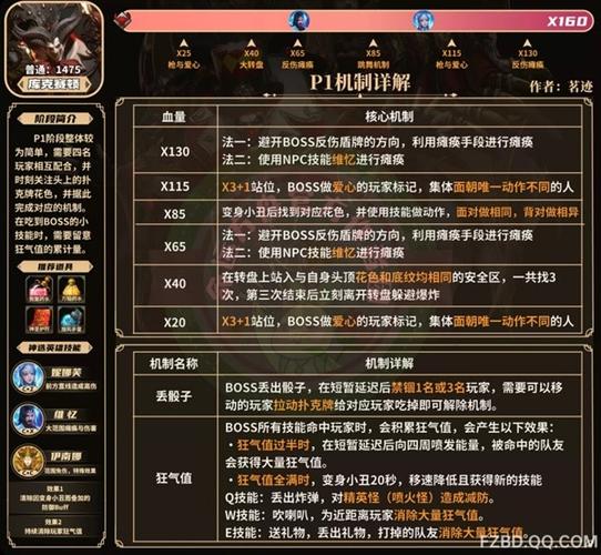 如何轻松击败升腾者议会？P1团本攻略分享